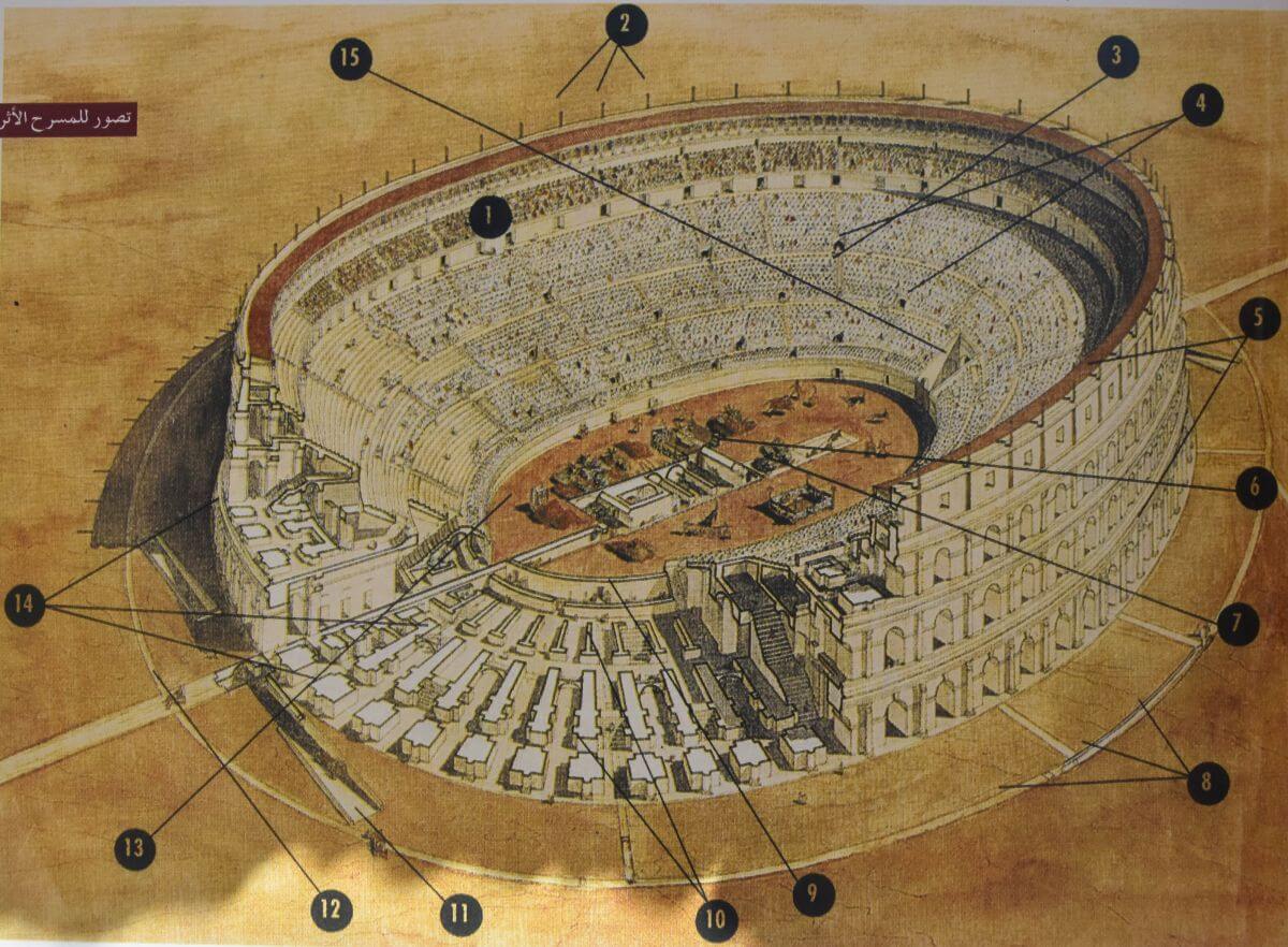 El Jem amphitheatre during the Roman Empire