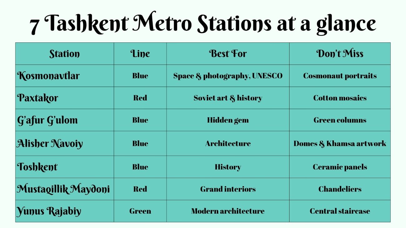 Tashkent metro - station comparison