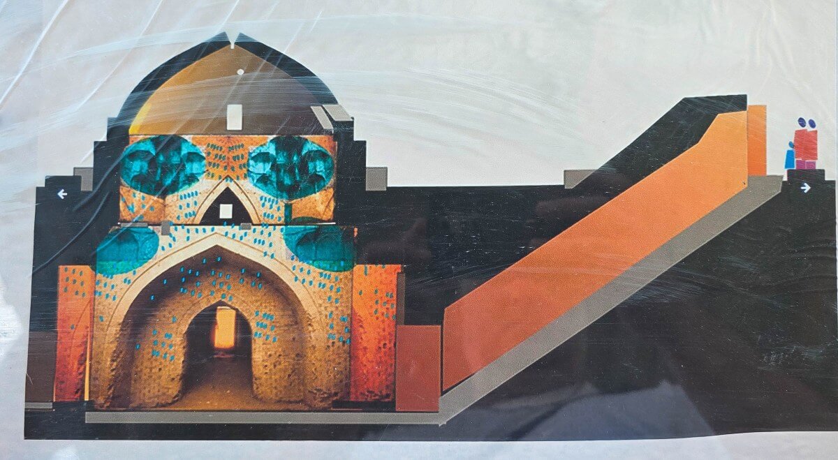 Mazlumkhan-Sulu Mausoleum layout